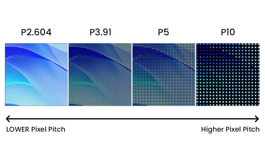 Understand Pixel PitchWithout The Technical Jargon Understand Pixel PitchWithout The Technical Jargon