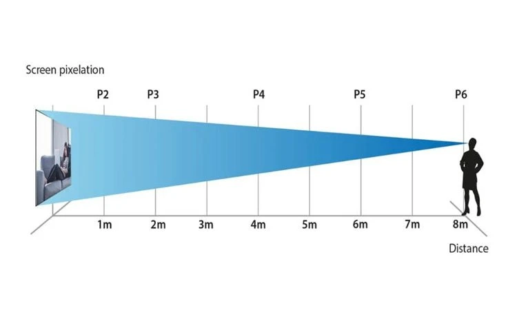 Think About The Right Screen Size Think About The Right Screen Size
